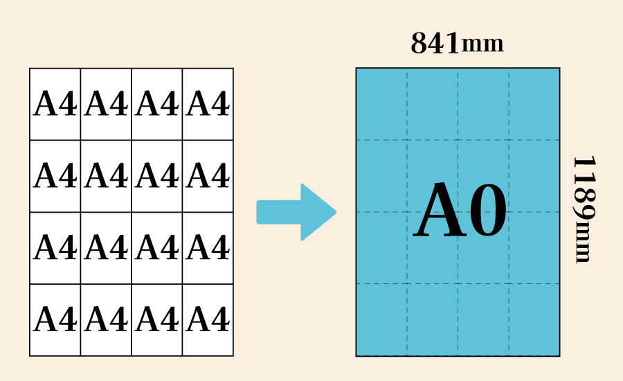 A０サイズの大きさ