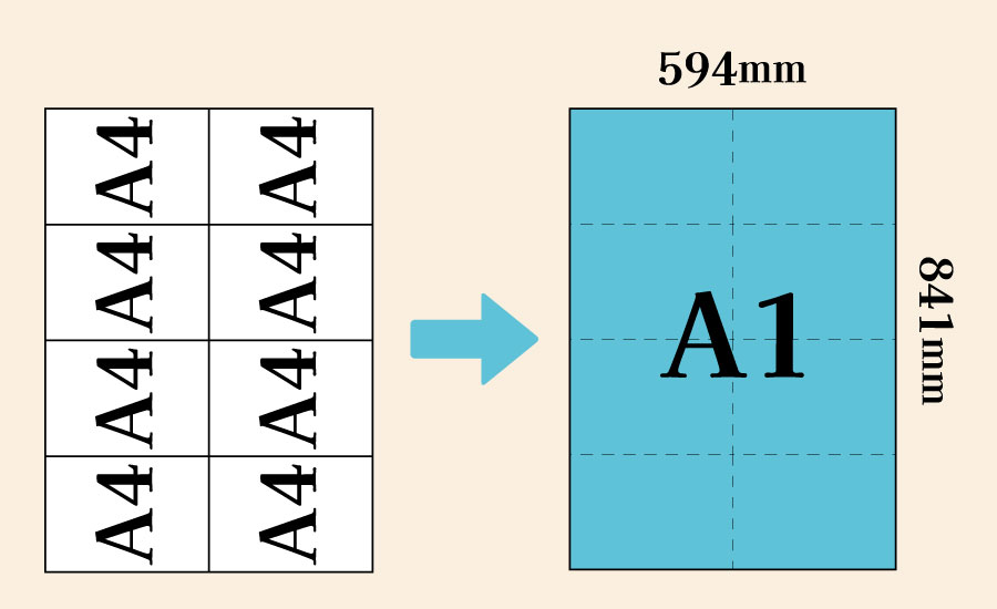 A1サイズの大きさ