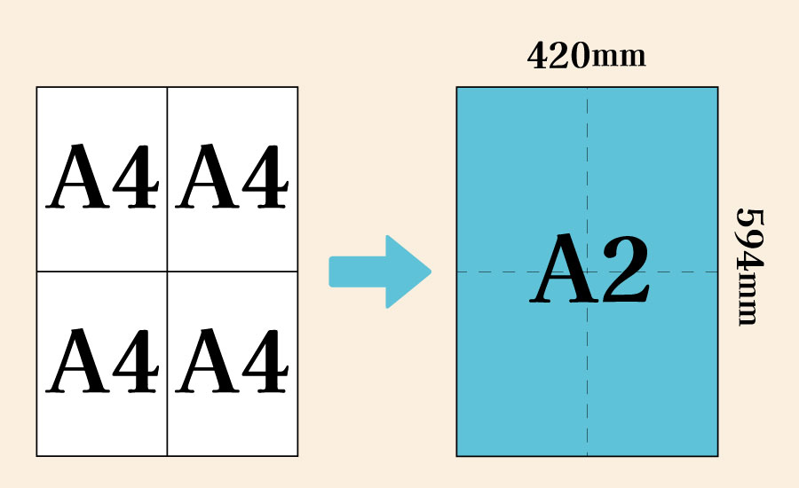 A2サイズとA4サイズ比較