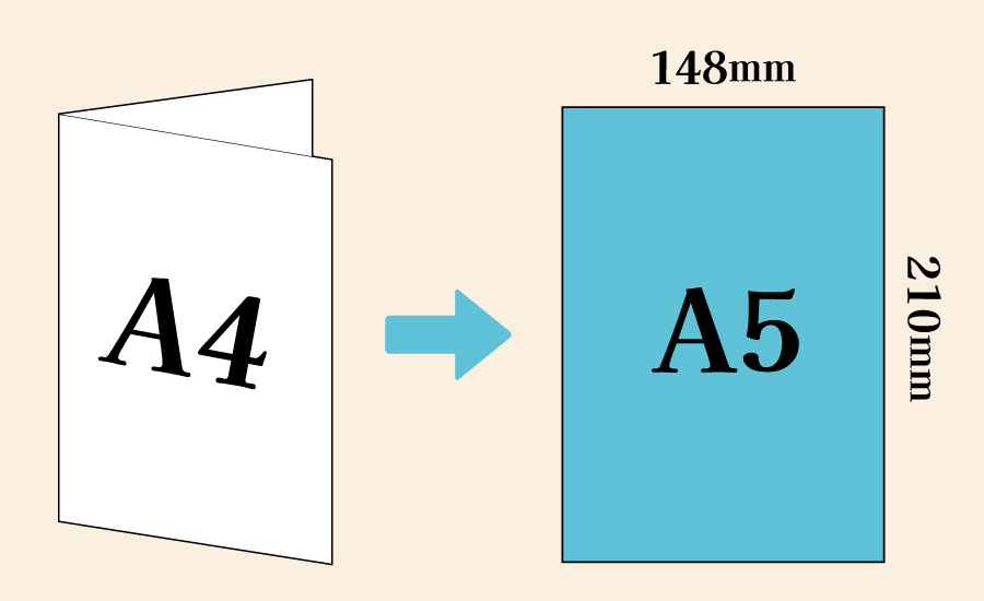 A5サイズはA4サイズの半分