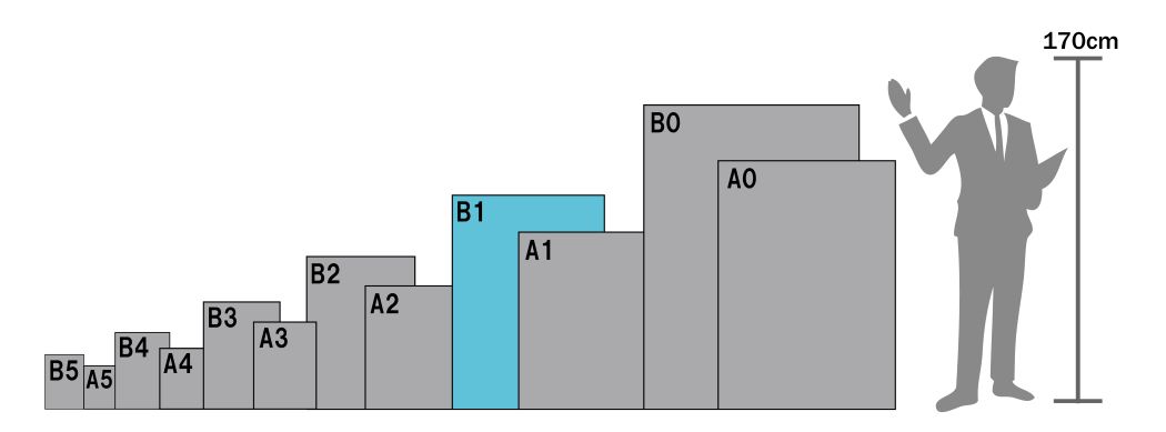 B1サイズ