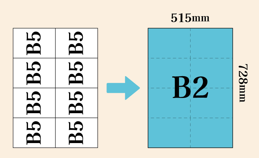 B2サイズの大きさ