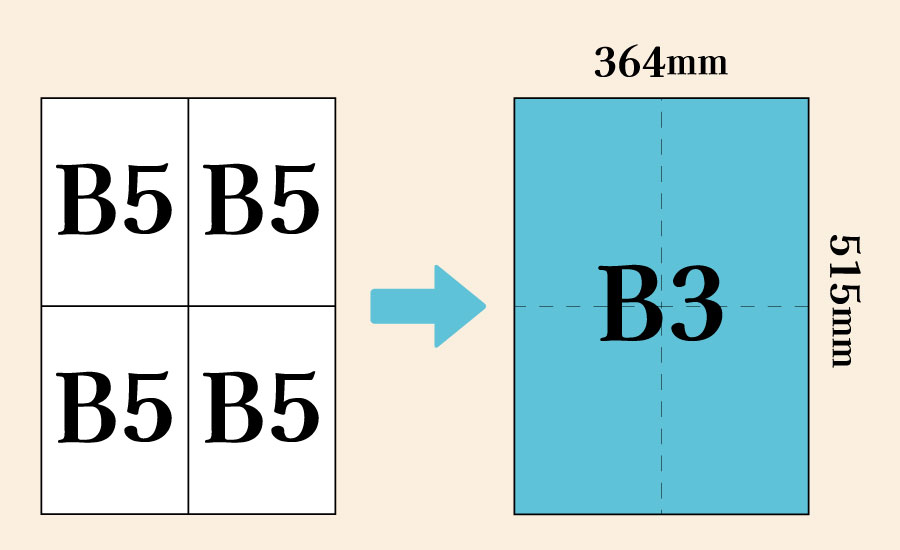 B3サイズの大きさ