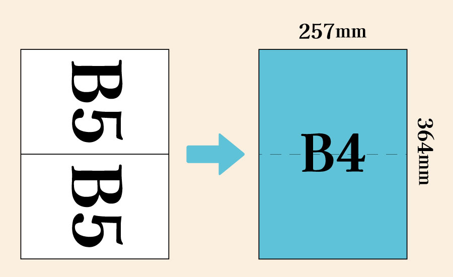 B4サイズ