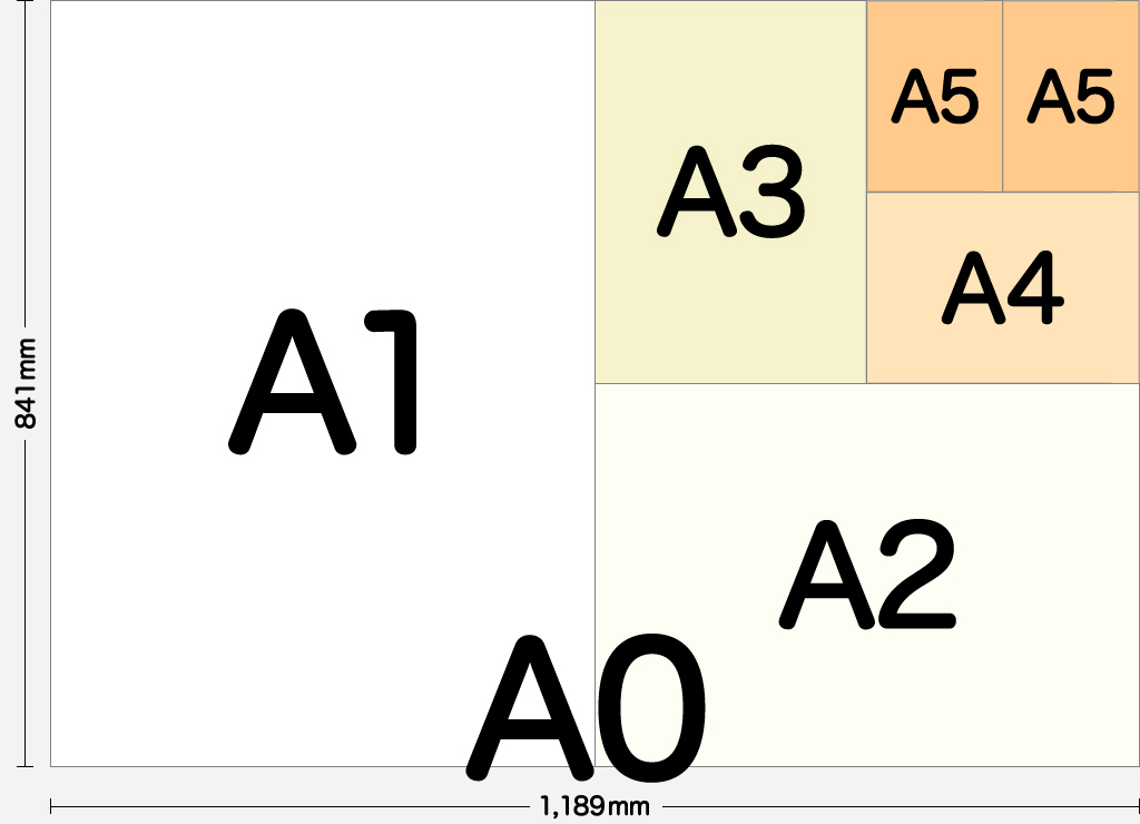 A判仕上げ寸法のポスターの大きさ