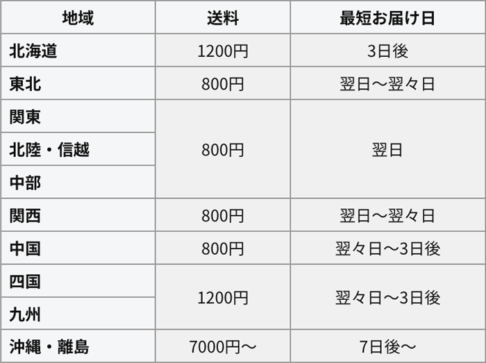 送料表