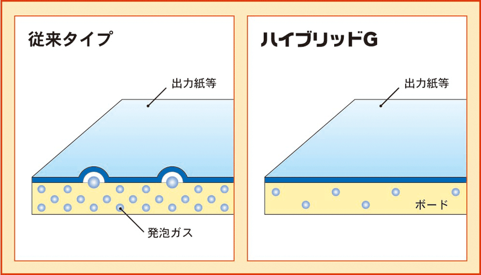 従来タイプとの比較