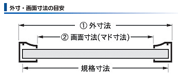 外寸・画面寸法の目安