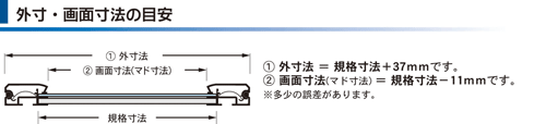 外寸・画面寸法の目安